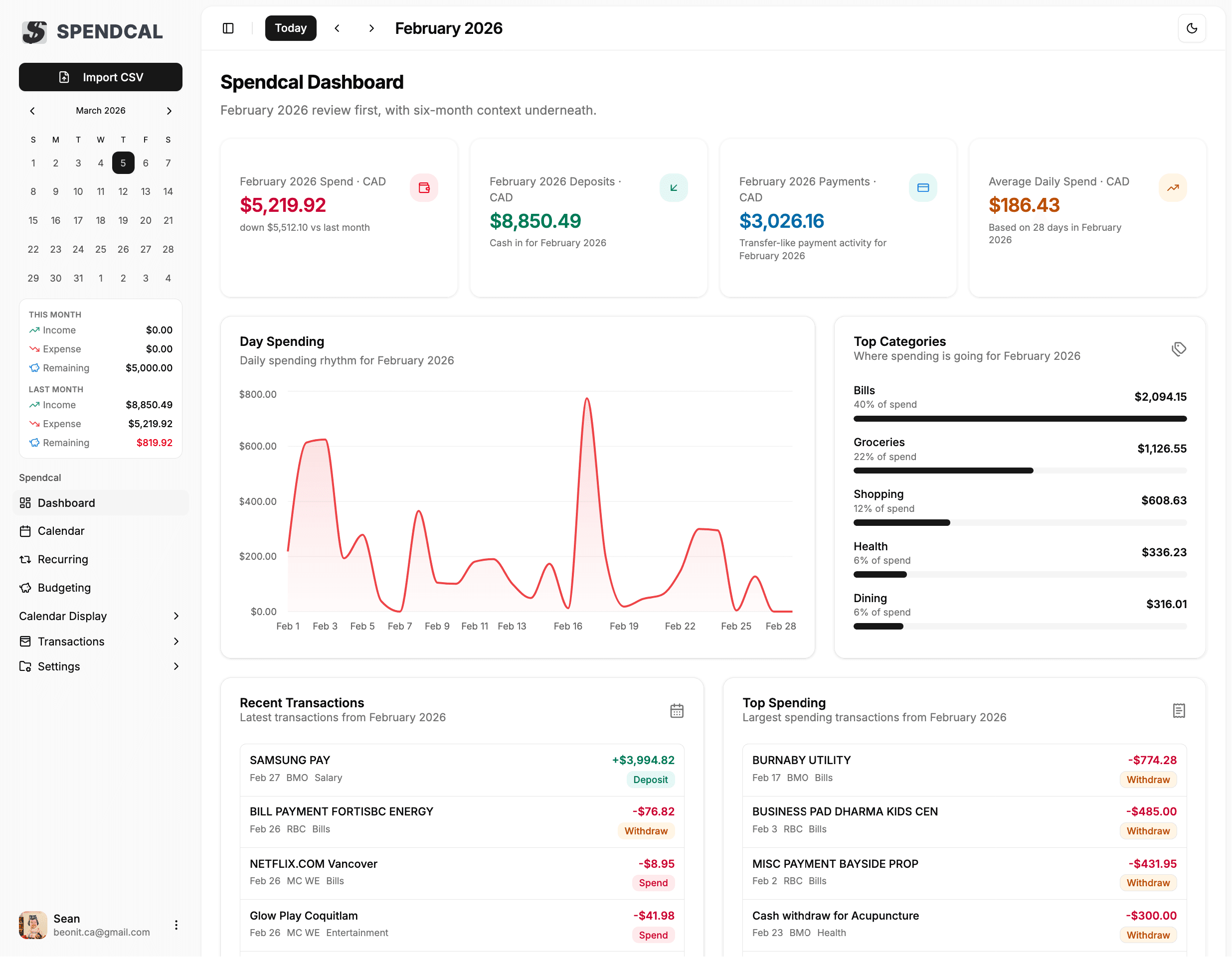 Spendcal overview with spending cards, trends, and category insights